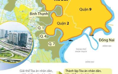 Danh sách 34 phường của thành phố Thủ Đức vừa được thành lập